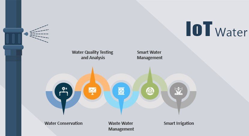 Exploring IoT to Drive Sustainability, Efficiency & Experience in Existing Buildings