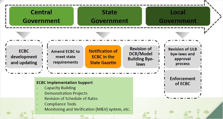 ecbc-implementation2