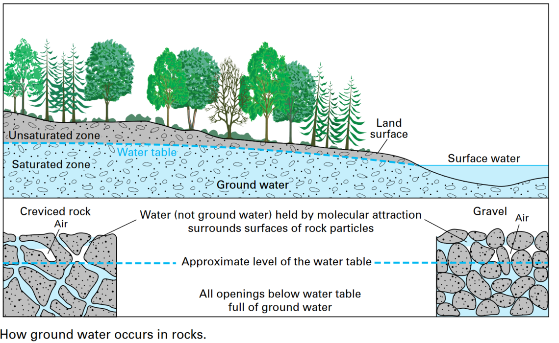 Aquifer mapping and its effects on groundwater recharge
