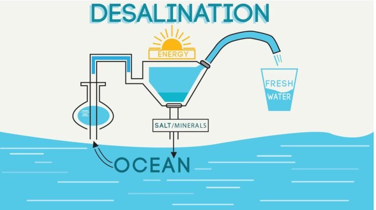 Why India Should Look Beyond Desalination