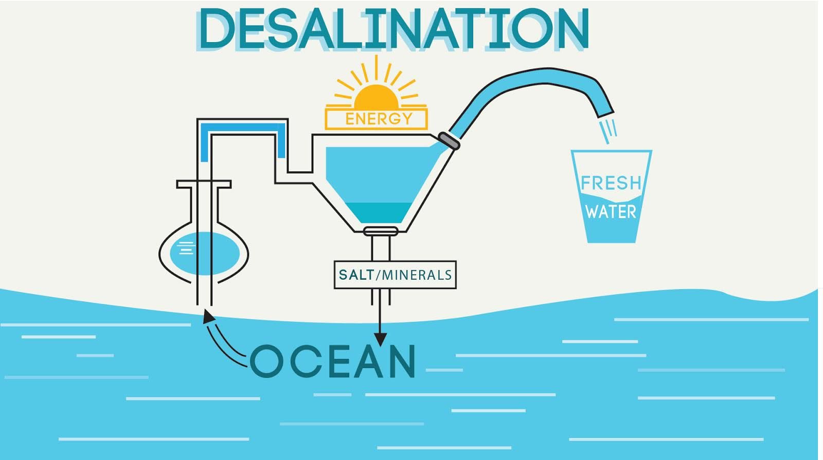 Why India Should Look Beyond Desalination