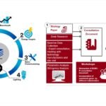 Development of ECBC – R, India