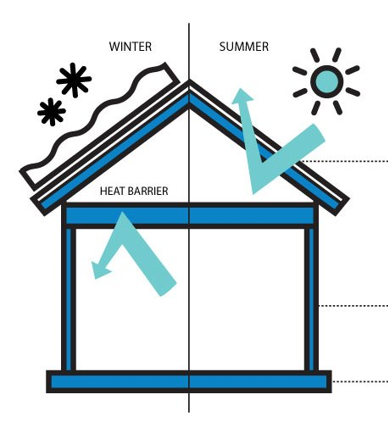 Energy-Efficient Building Materials for Affordable Housing