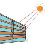 Recognition of Critical Solar Angles for Design of External Movable Shades